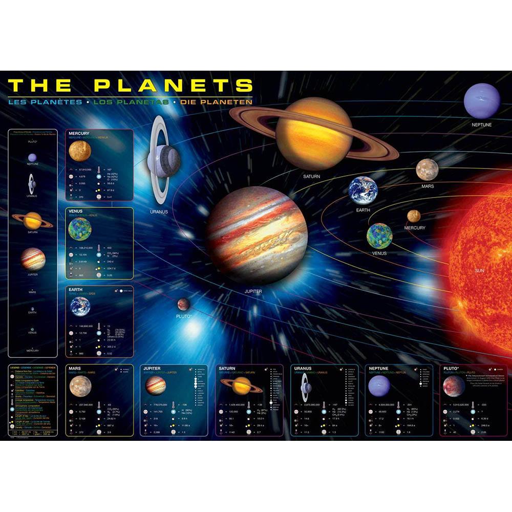Eurographics 1000pc Puzzle - The Planets Secondary image